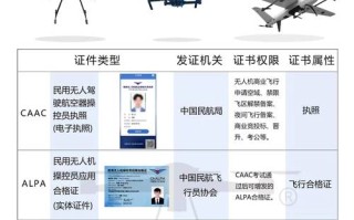 无人机驾照如何应对禁飞区限制？