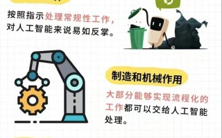 人工智能的人类不包括