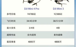 哪些无人机品牌飞行距离最远？