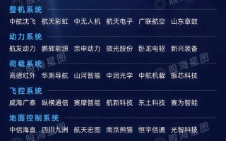 深圳无人机设计公司哪家强？