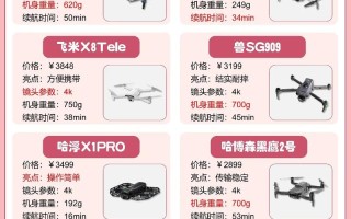 无人机航拍市场容量究竟有多大？