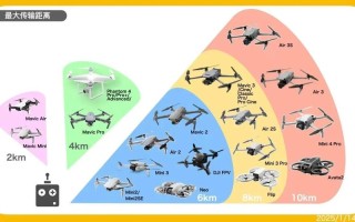 PowerEgg无人机有何独特功能？