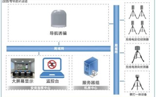 反无人机系统如何盈利？