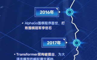 AI如何重塑GIS的未来发展？