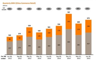 淘宝GMV增长，人工智能贡献有多大？