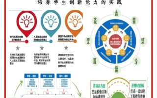 人工智能语义理解系统