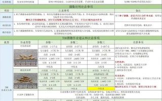 无人机 植保防治 建议