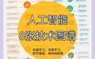 人机共存，如何平衡智能与人性？