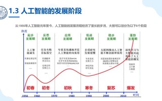 英国AI发展历程有哪些关键节点？