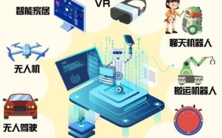 人工智能有哪些工作机会