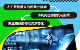 AI如何重塑金融商业未来？