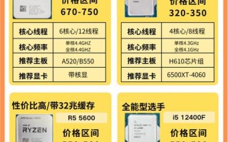 AI运行到底需要多强CPU算力？