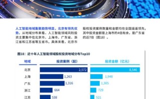 大数据人工智能前景如何？