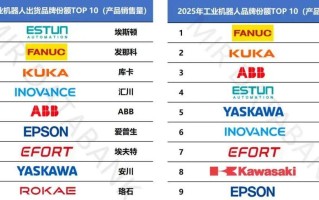 2025机器人排名，哪些品牌能领跑？