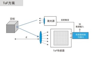 机器人3D视觉定位的核心原理是什么？