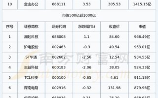 AI GPU概念股有哪些投资机会？