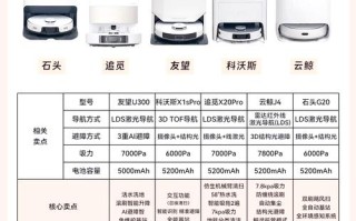 abilix机器人价格多少？