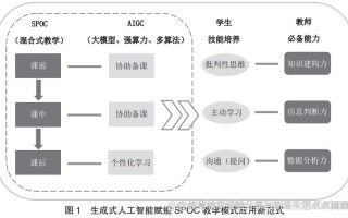 软硬件协同如何驱动AI开发突破？