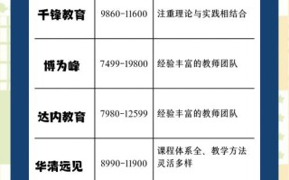 AI讲师价格多少？影响因素有哪些？