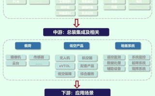 民用无人机未来将如何发展？