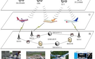 ADS-B如何赋能无人机应用？