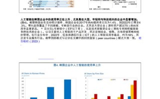 韩国人工智能发展现状如何？