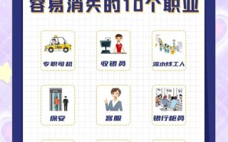 AI将颠覆哪些行业？岗位如何转型？