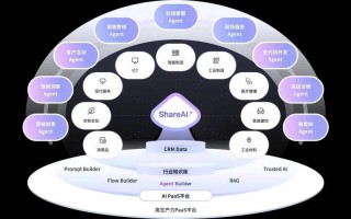 微软CRM人工智能如何赋能业务增长？