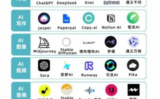 2025年AI有哪些新突破？