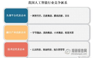 腾讯人工智能的名字是什么？