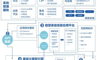人工智能家具如何盈利？