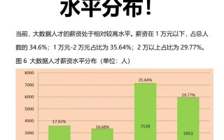 大数据人工智能薪酬水平如何？