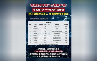 人工智能4家领军企业是哪四家？