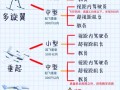 民用无人机的技术特点