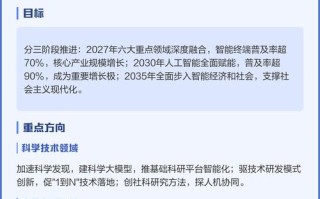 人工智能意见支持，未来如何？