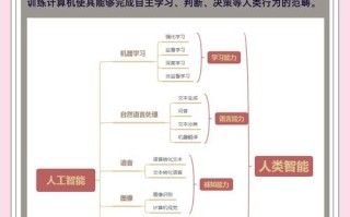 人工智能究竟是科学还是工程？