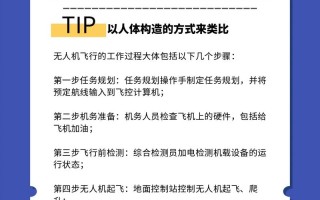 欧洲无人机管理规定有何新变化？
