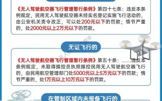 成都无人机黑飞为何处罚？
