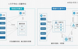 人工智能企业解决方案如何赋能企业升级？
