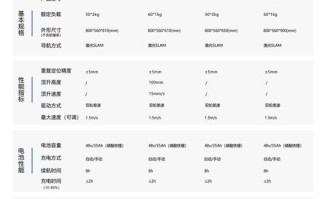 机器人最贵能卖到多少钱？