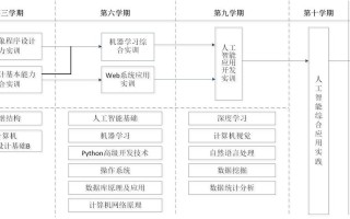 人工智能NLP框架该如何选择？