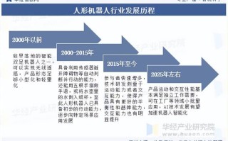 2025年机器人将如何改变我们的生活？