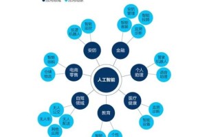 知乎如何用大数据驱动人工智能？