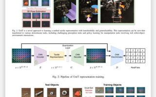 人工智能如何感知、处理并反馈信息？