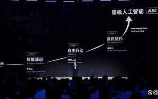 阿里巴巴 人工智能 谢