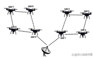 WiFi无人机如何高效组网？