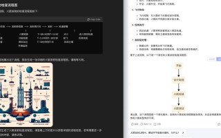 人工智能 创业 怎么做