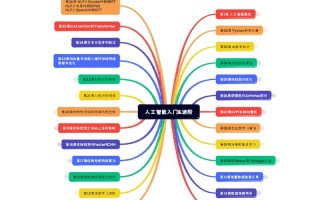 百度AI55%自学，突破技术瓶颈了吗？
