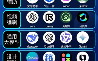 人工智能常用哪些软件工具？