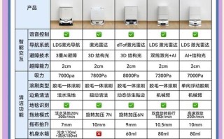 扫地机器人880说明书怎么用？